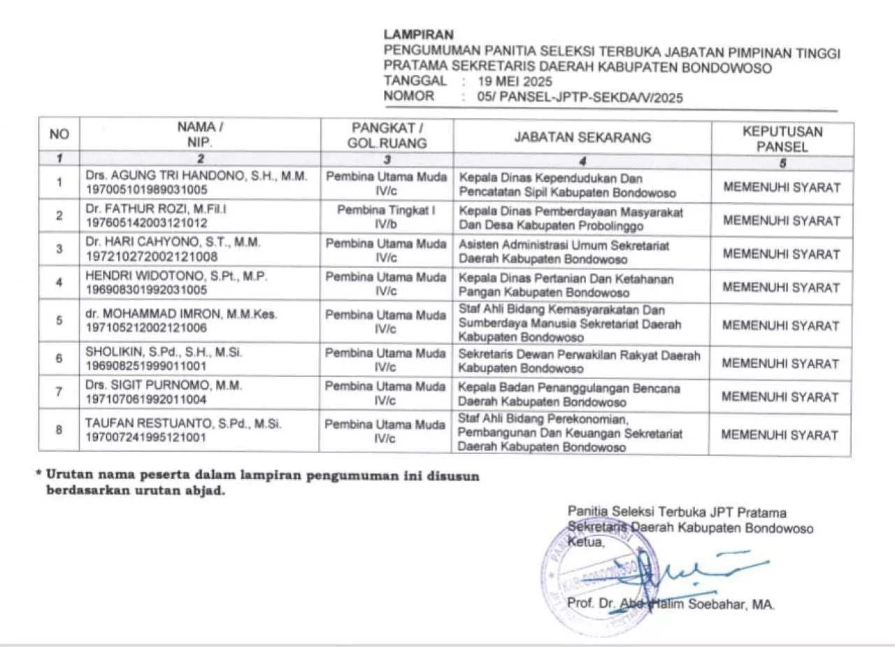 Delapan Pejabat Berebut Kursi Sekda Bondowoso, Ini Daftar Namanya