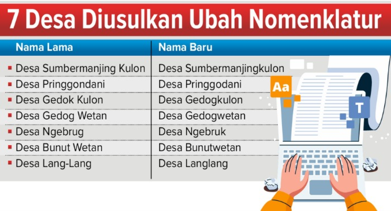 Warga Tujuh Desa di Kabupaten Malang Harus Ganti KTP