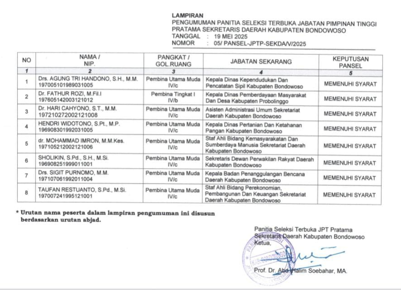 Delapan Pejabat Berebut Kursi Sekda Bondowoso, Ini Daftar Namanya