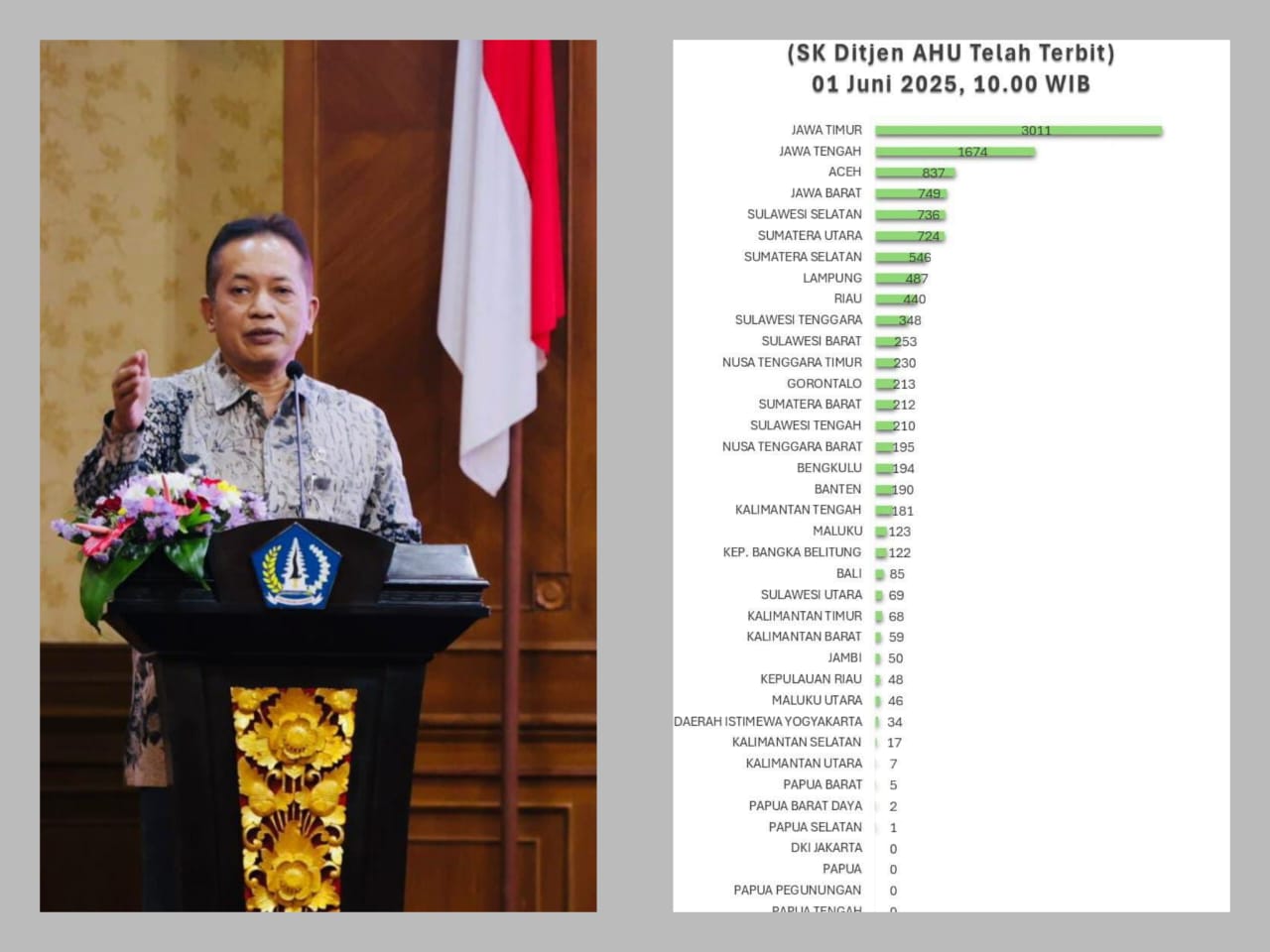 Wamenkop : Pemetaan Kebutuhan dan Kondisi Riil Desa Untuk Kopdes MP dengan Data Desa Presisi