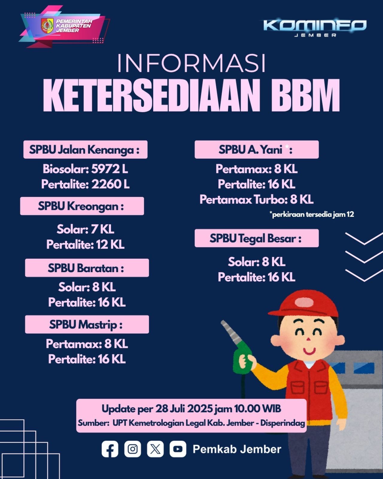 Update Ketersediaan BBM di Kabupaten Jember