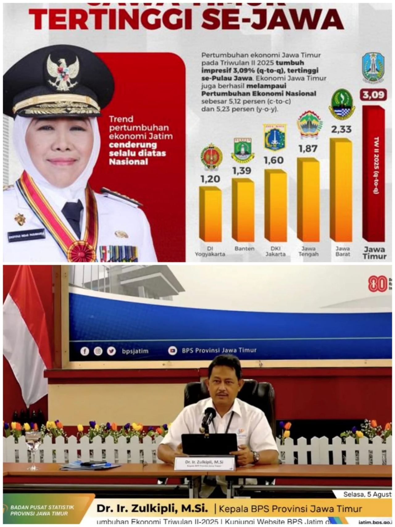 Ekonomi Jatim Tumbuh 5,23 Persen di Triwulan II 2025, Lampaui Nasional
