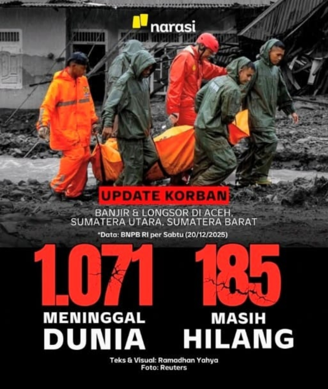 Darurat Pembatasan Informasi Bencana: Negara Wajib Minta Maaf