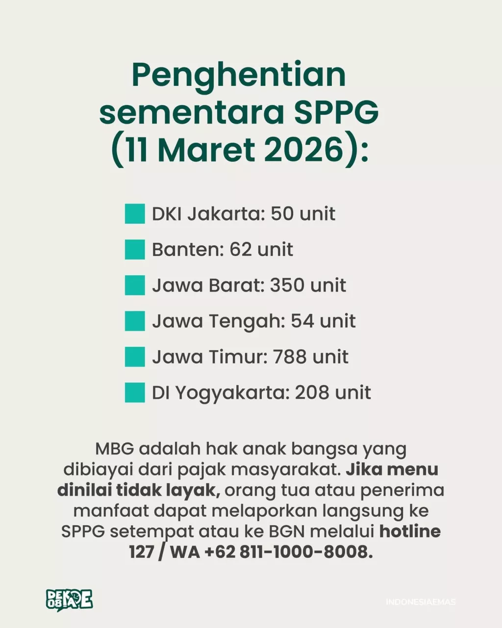 BreakingNews, BGN Stop Sementara Operasional 1.512 SPPG di Pulau Jawa