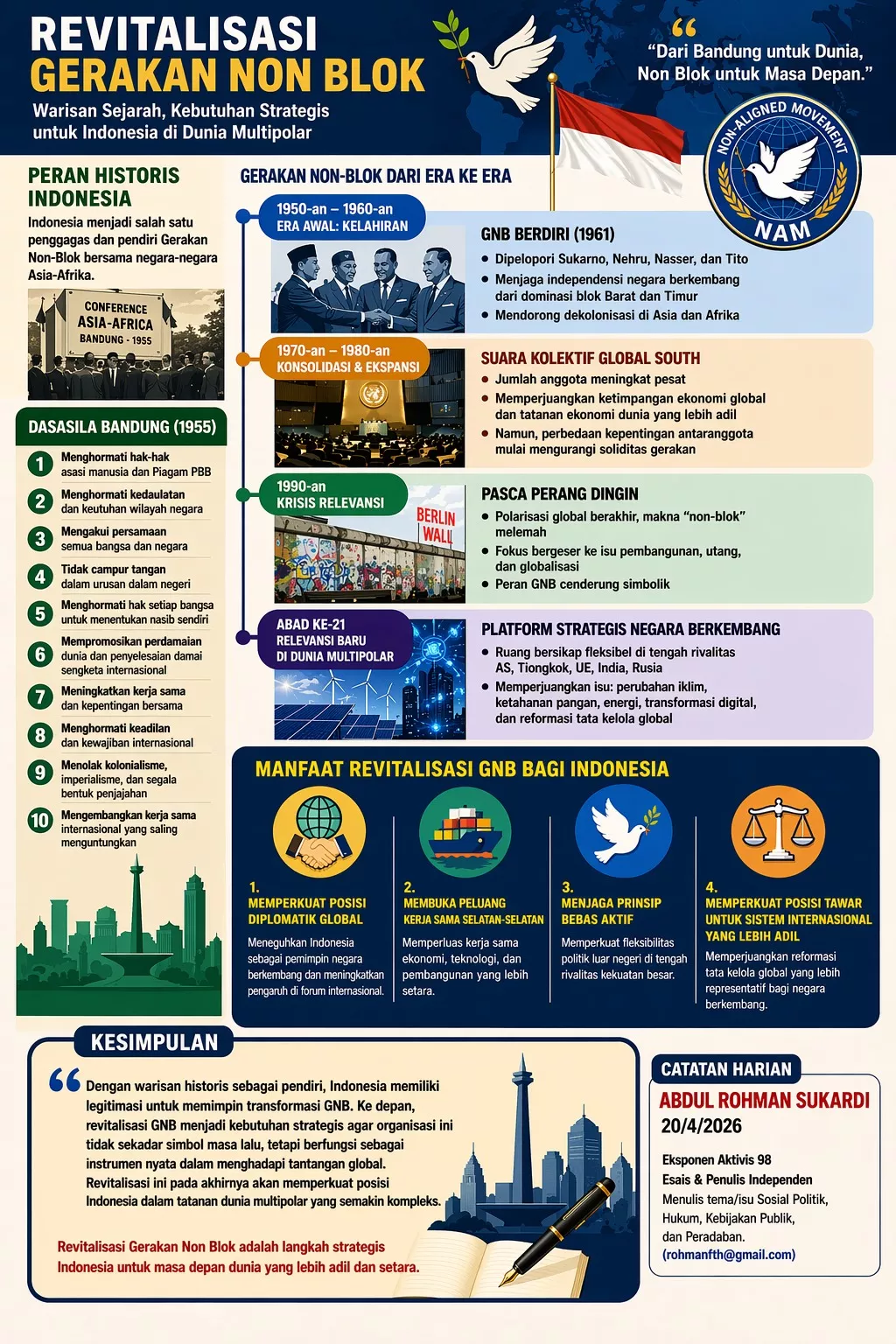 Revitalisasi Gerakan Non Blok