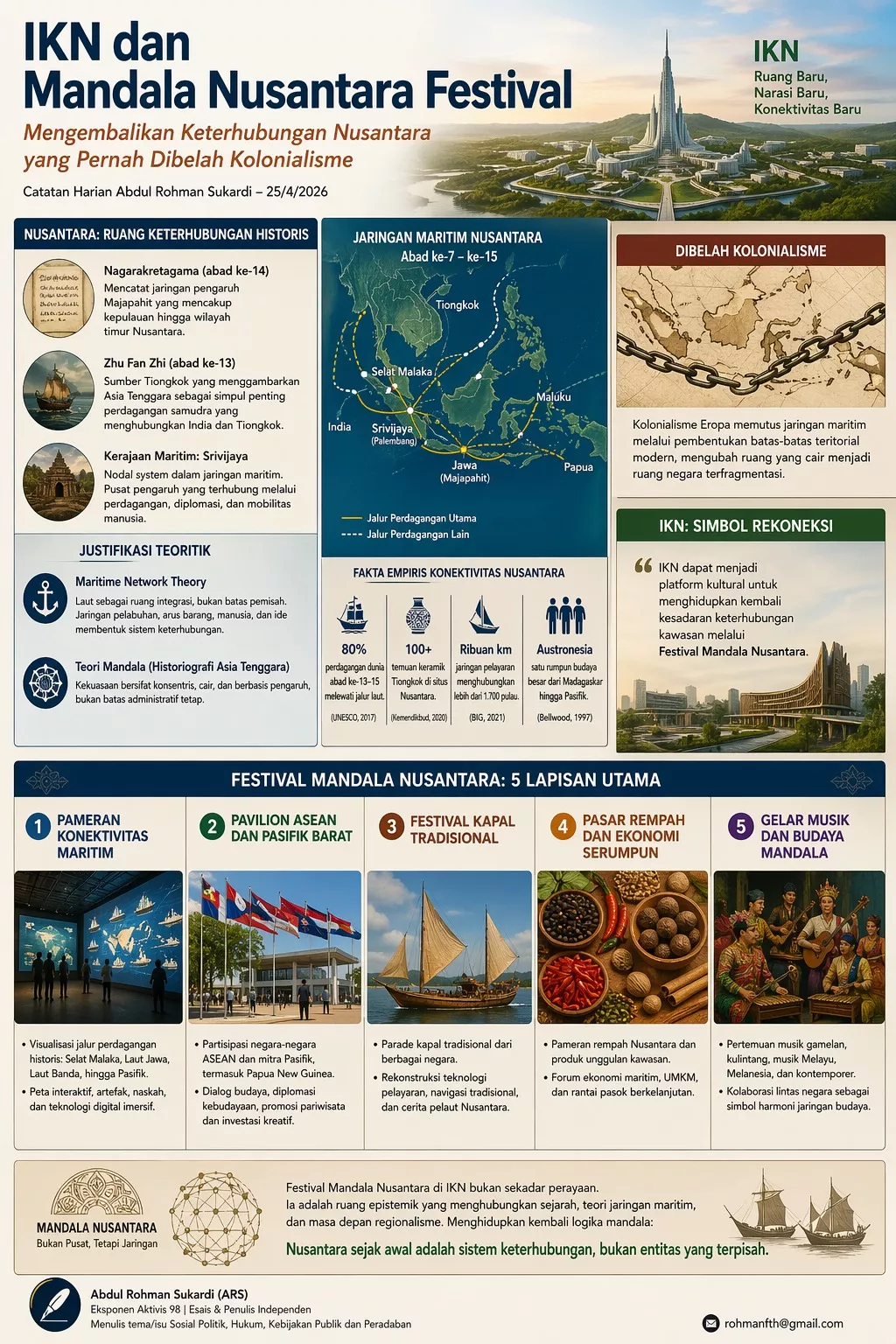 IKN dan Mandala Nusantara Festival