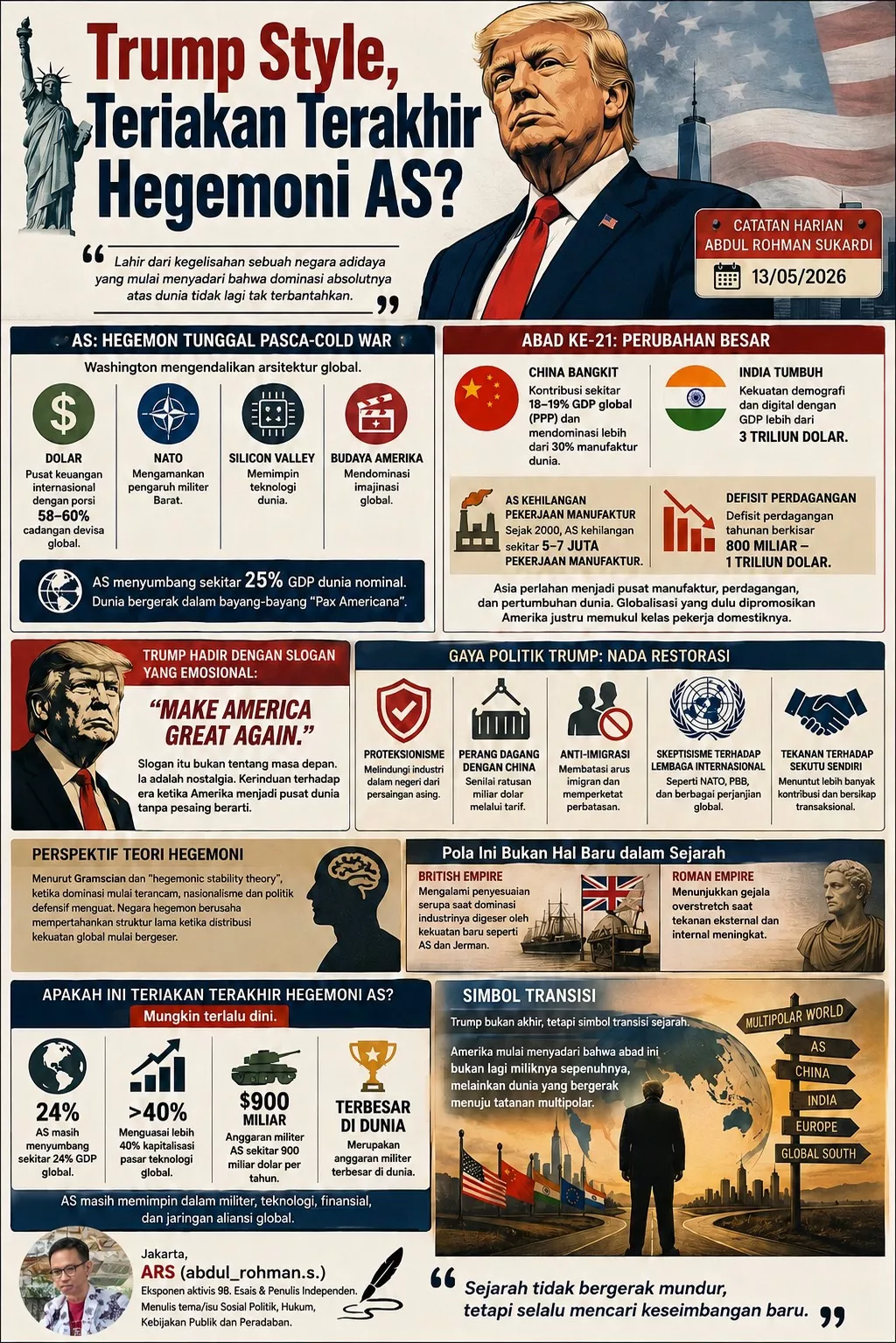 Trump Style, Teriakan Terakhir Hegemoni AS?