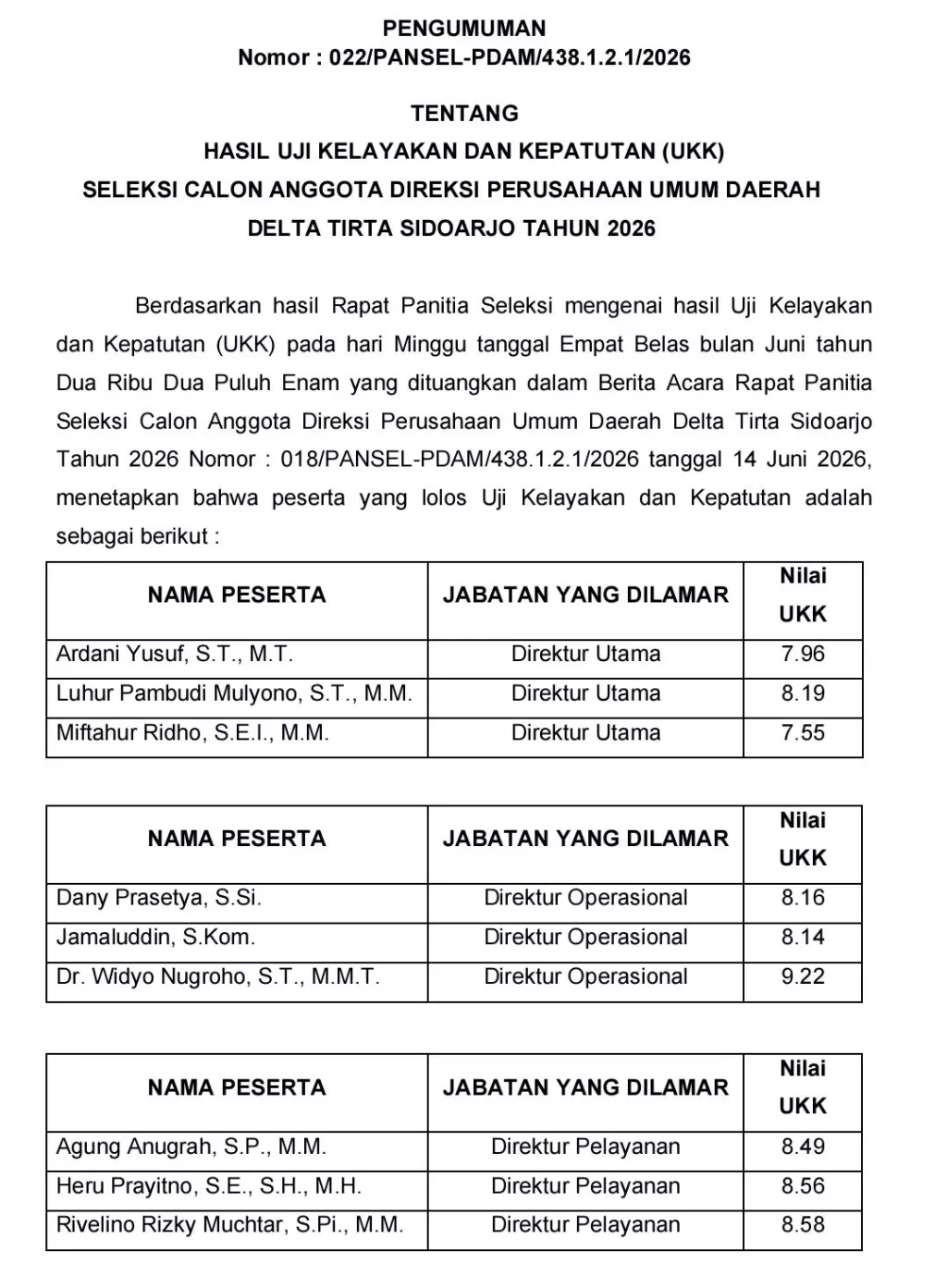9 Kandidat Direksi Perumda Delta Tirta Sidoarjo Lolos UKK, Siap Berebut Kursi Pimpinan di Tahap Wawancara Akhir