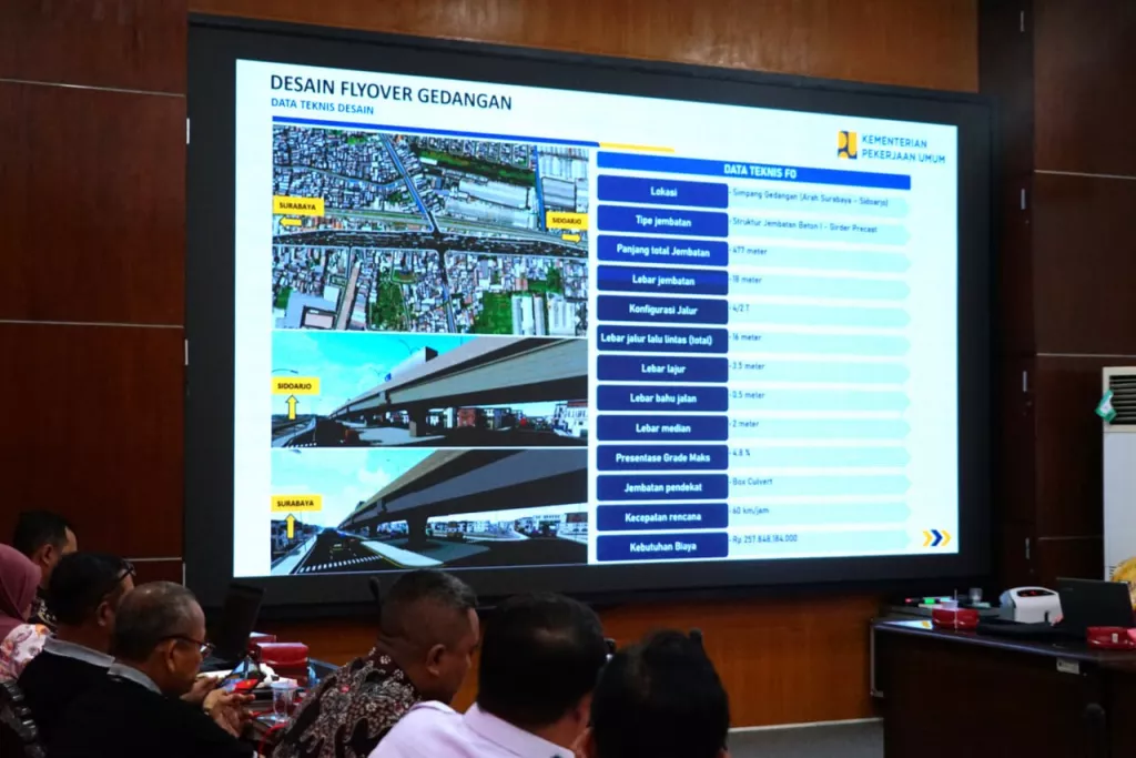 Pemkab Sidoarjo Kebut Proyek Flyover Gedangan, Pembebasan 105 Bidang Lahan Ditarget Tuntas Akhir 2026