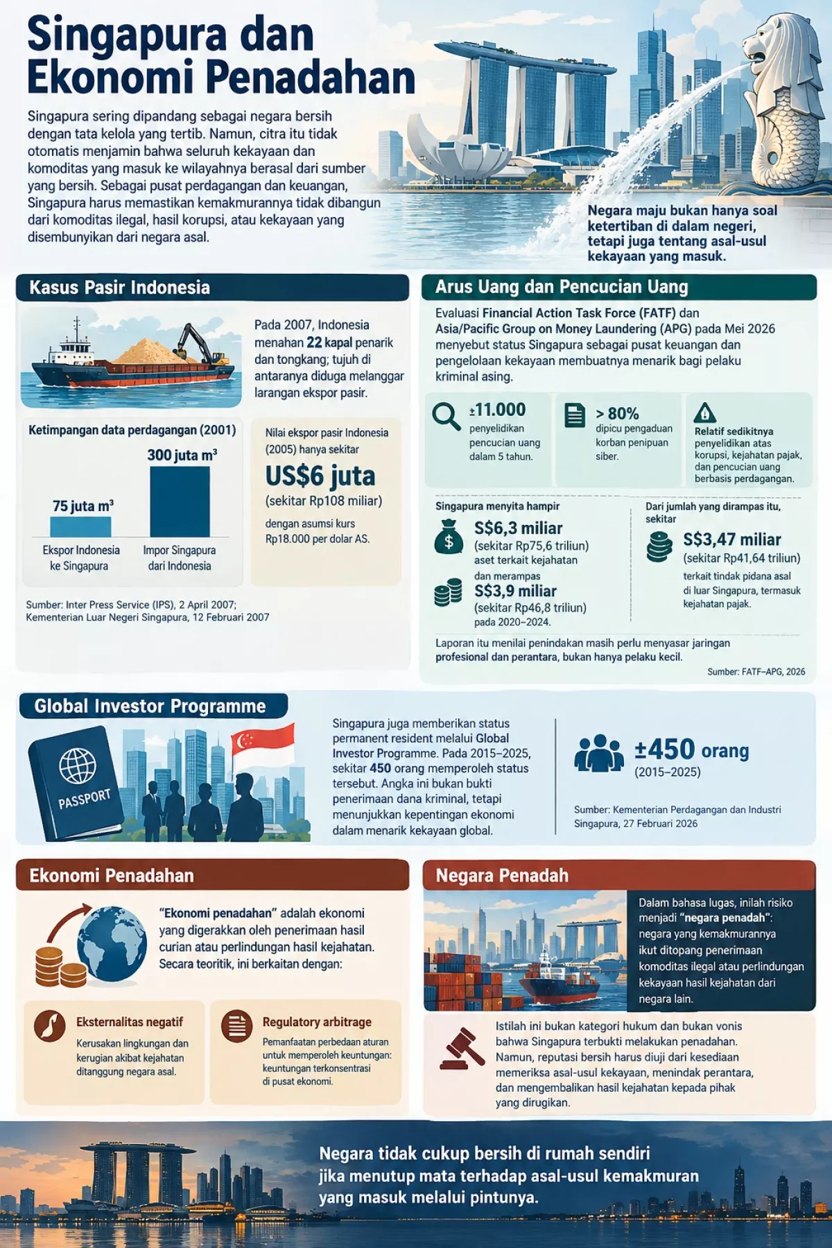 Singapura dan Ekonomi Penadahan