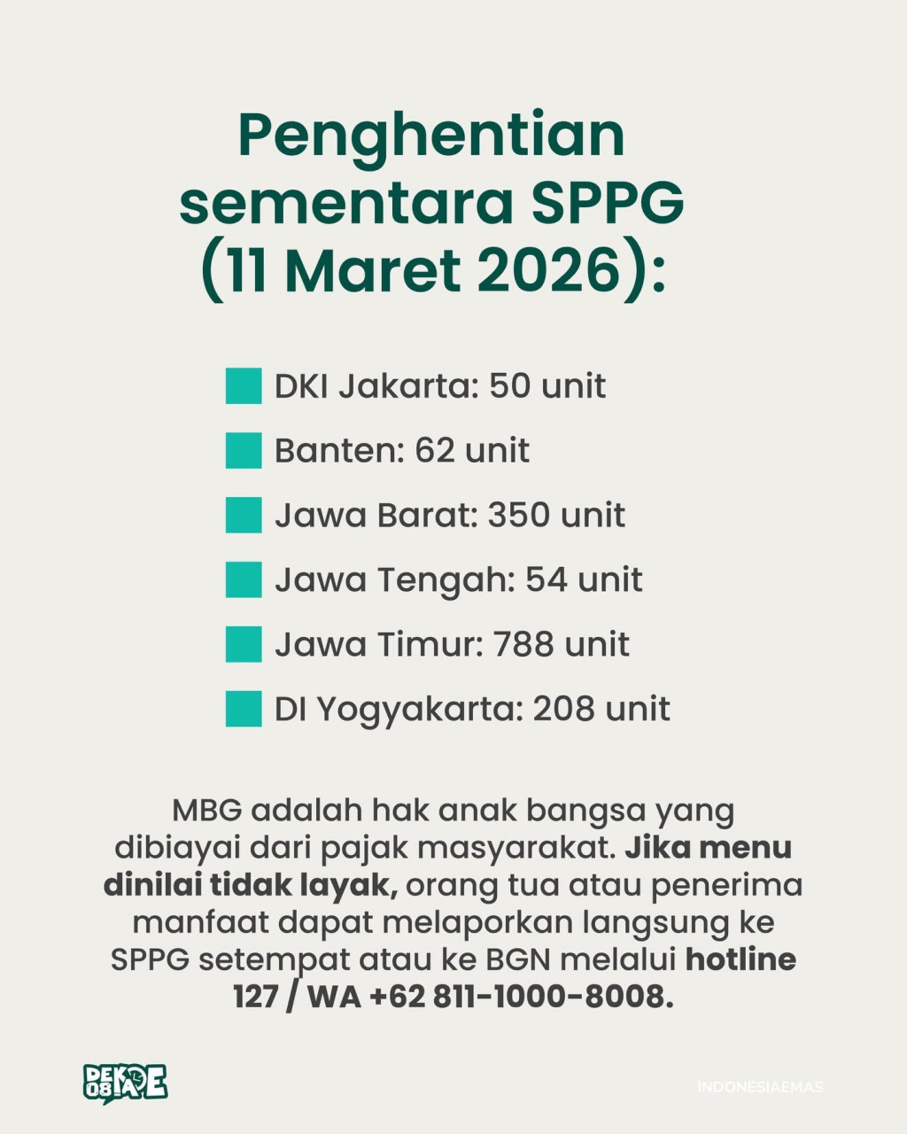 BreakingNews, BGN Stop Sementara Operasional 1.512 SPPG di Pulau Jawa