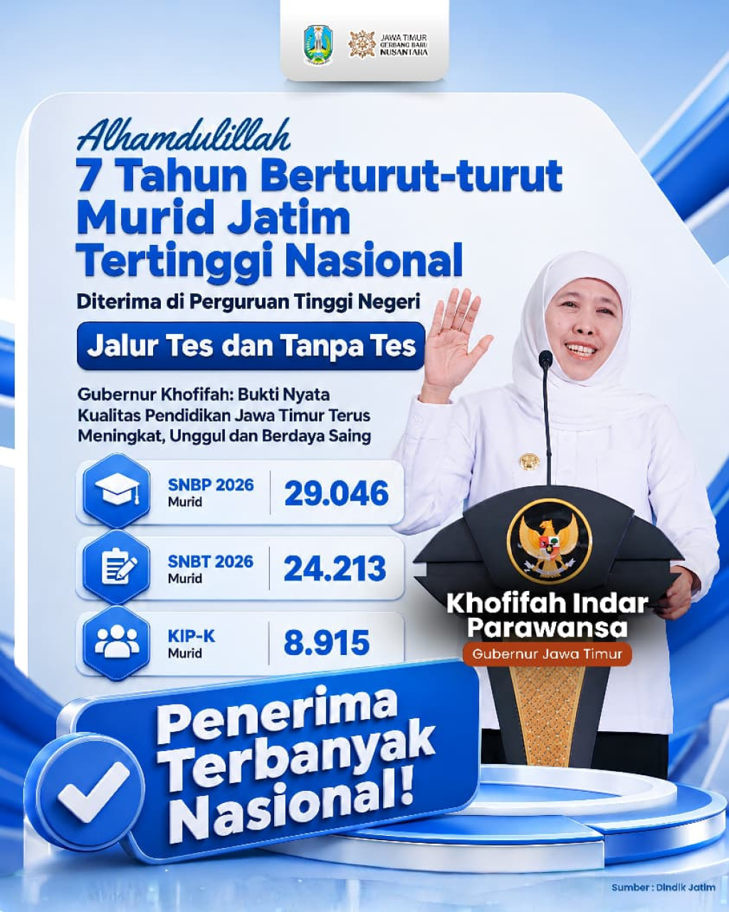 Flayer keberhasilan Jawa Timur selama 7 tahun berturut-turut.