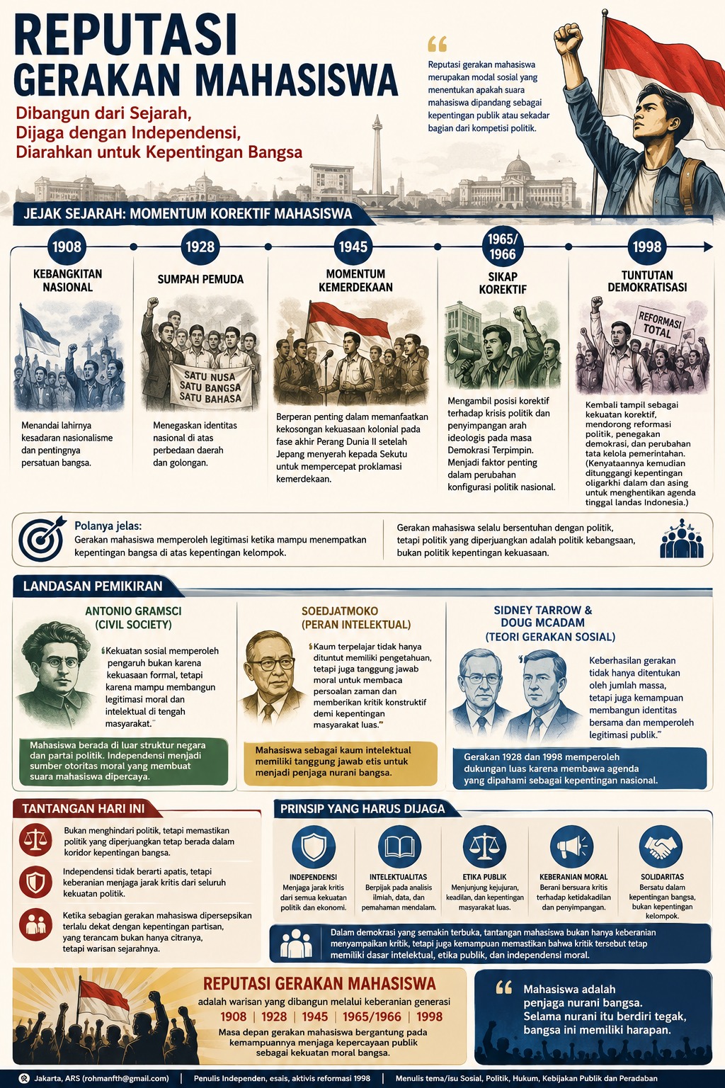 Ilustrasi