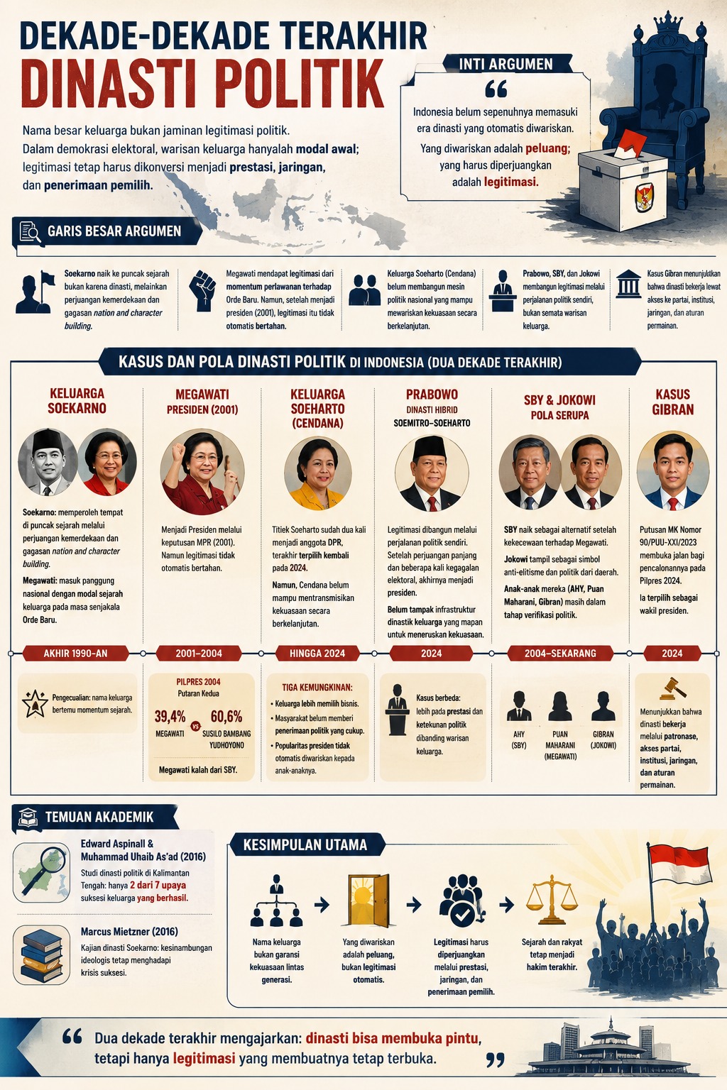 Ilustrasi