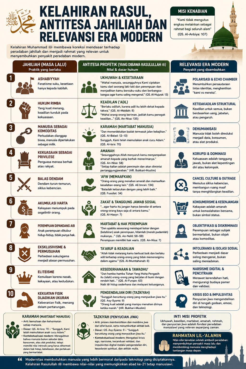 Ilustrasi