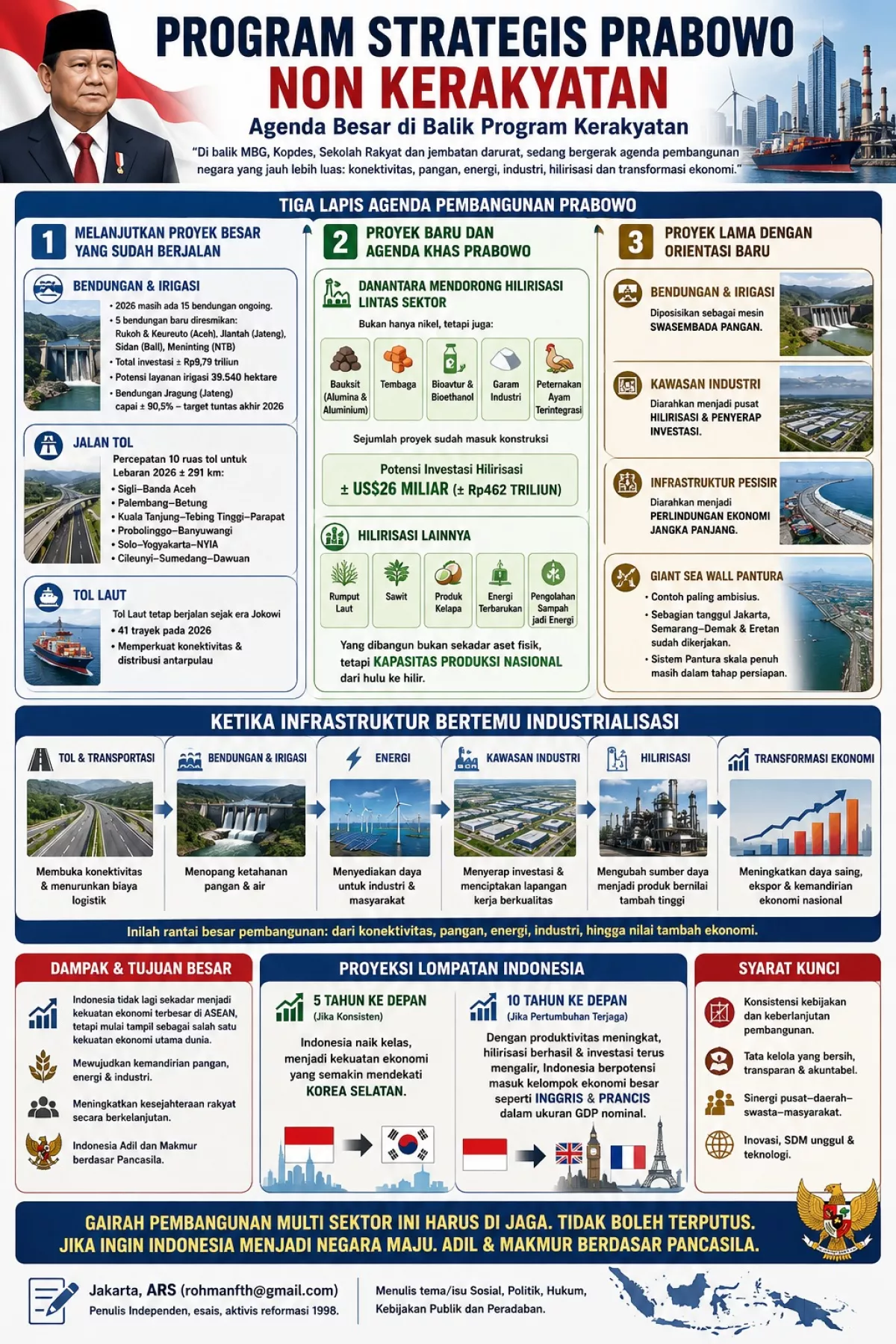 Program Strategis Prabowo Non Kerakyatan