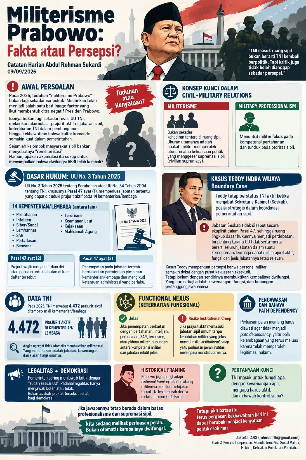 Militerisme Prabowo: Fakta atau Persepsi