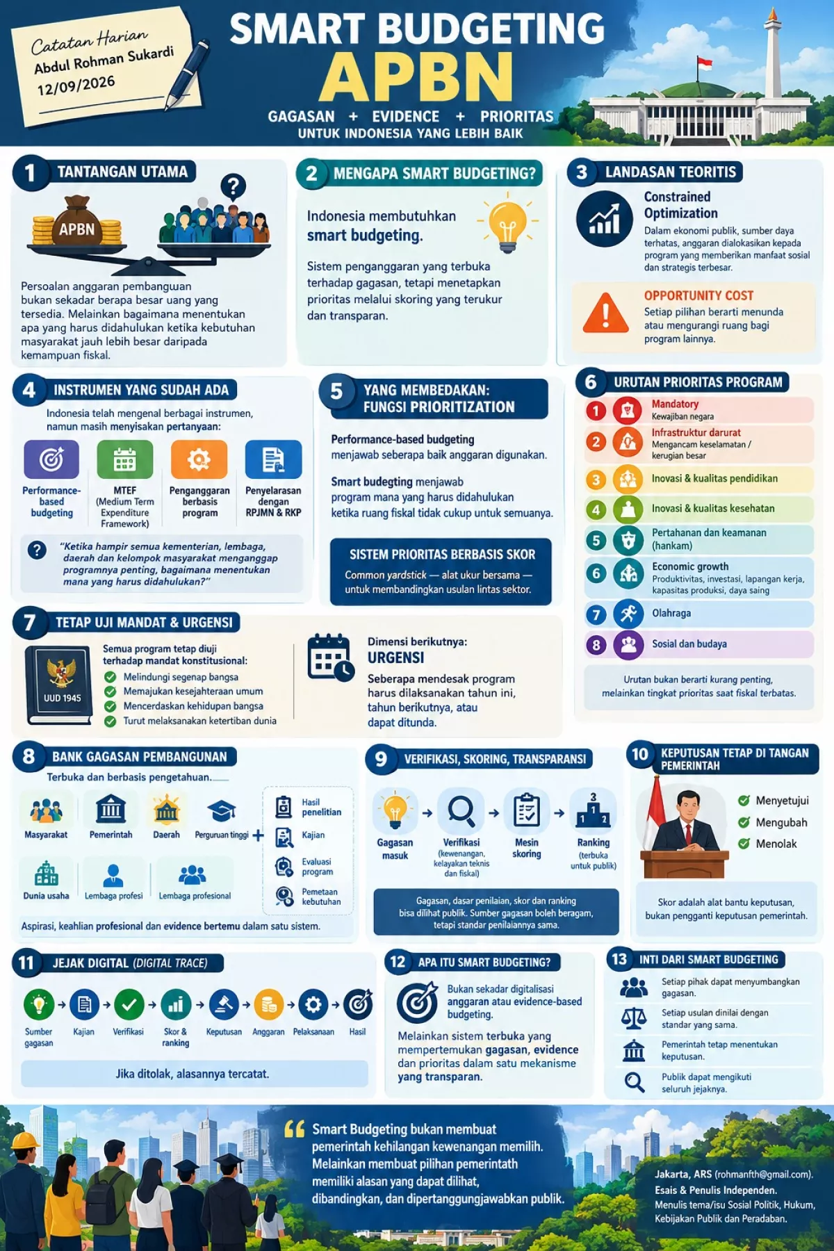 Smart Budgeting APBN