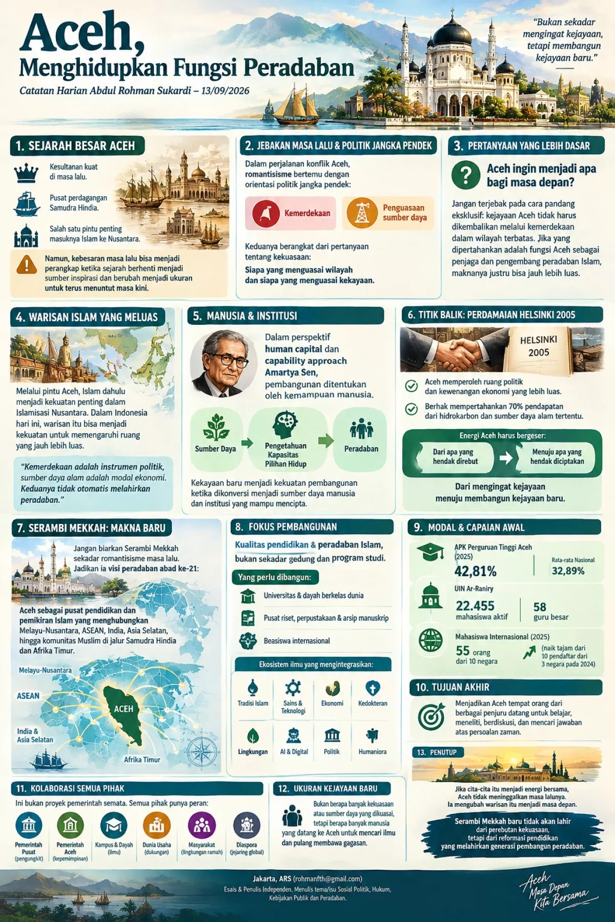 Aceh, Menghidupkan Fungsi Peradaban