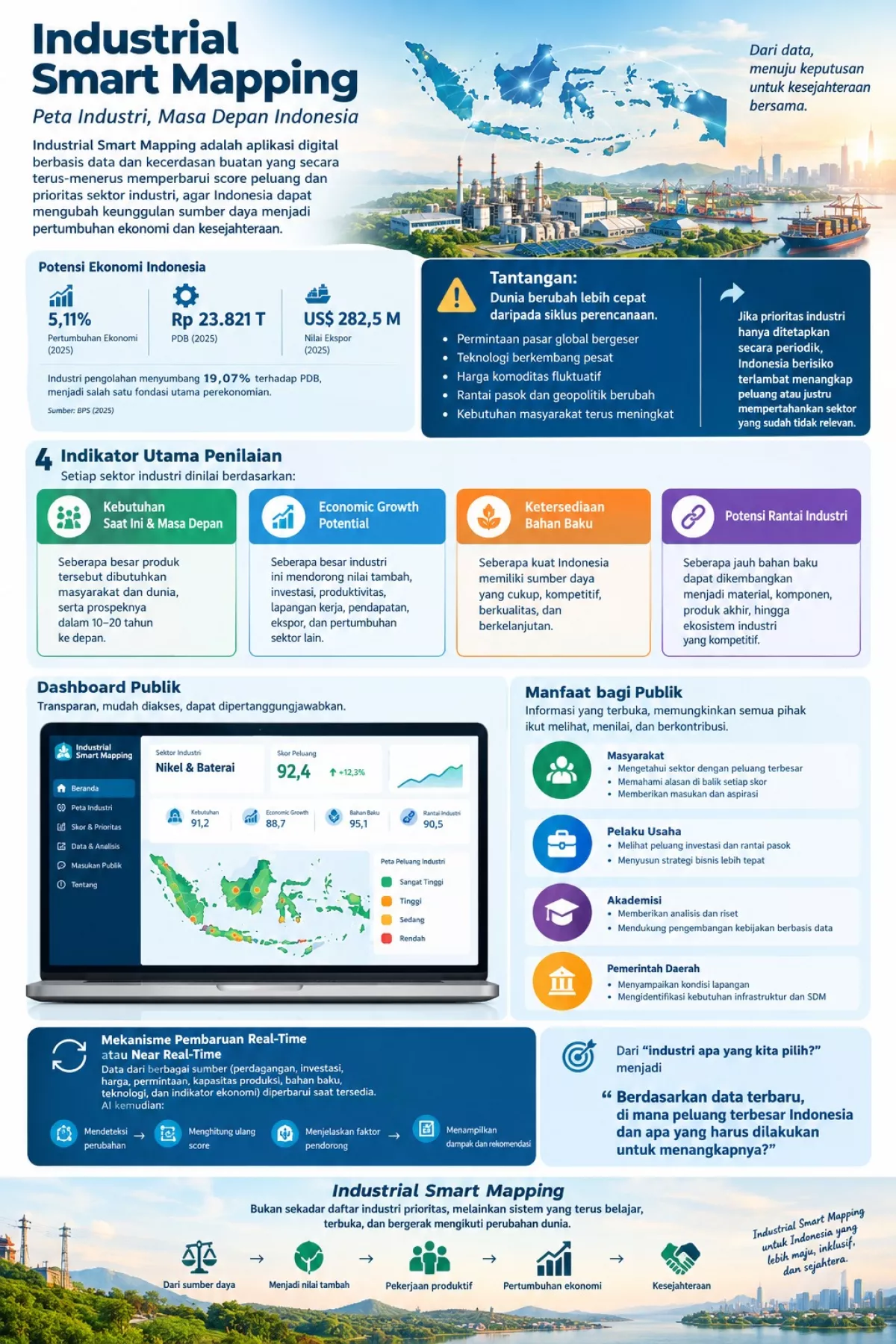 Industrial Smart Mapping