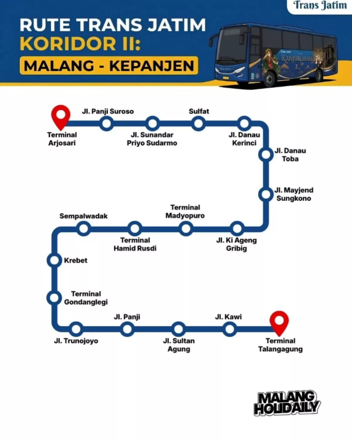 Trans Jatim Koridor II Malang-Kepanjen Siap Beroperasi