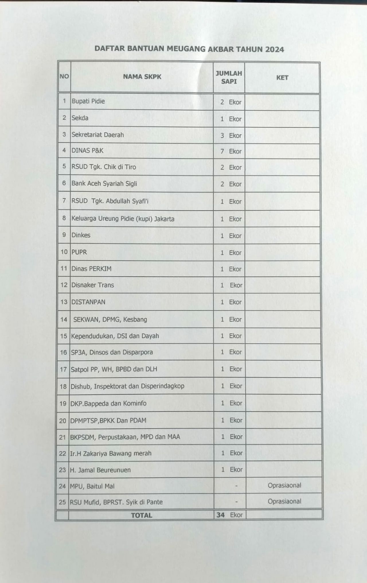Daftar Donatur Meugang Akbar 